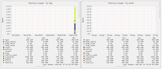 Process monitor source code